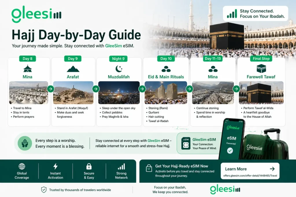 Complete Hajj Guide for First-Time Pilgrims (Step-by-Step) + Best eSIM for Hajj Travel 1 📅 Hajj Day-by-Day Guide