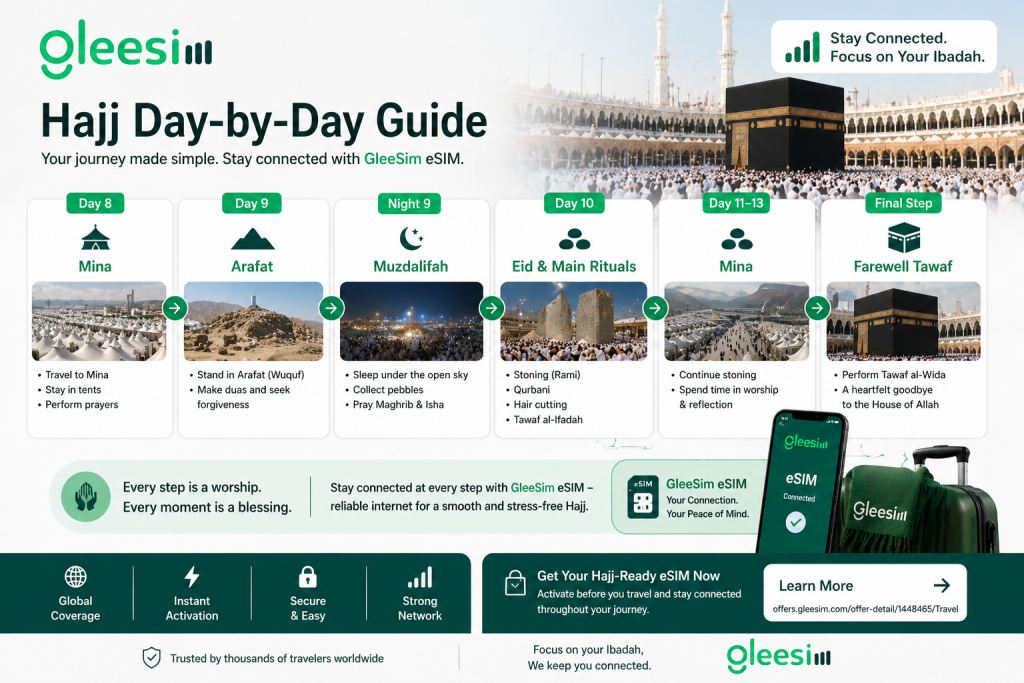 Best eSIM Saudi Arabia pilgrims