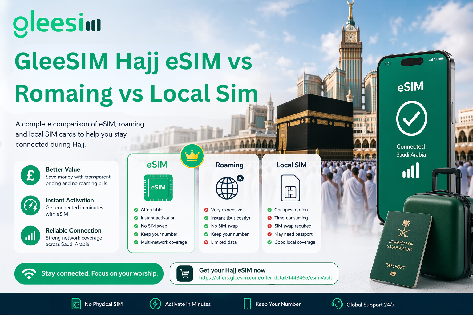 GleeSIM travel eSIM for Hajj pilgrims in Makkah