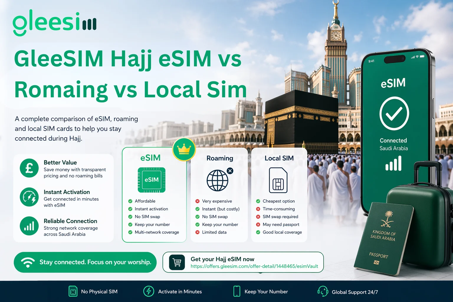GleeSIM eSIM vs Roaming vs Local SIM for Hajj