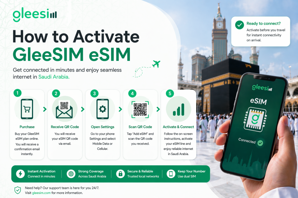 How to Activate GleeSIM eSIM