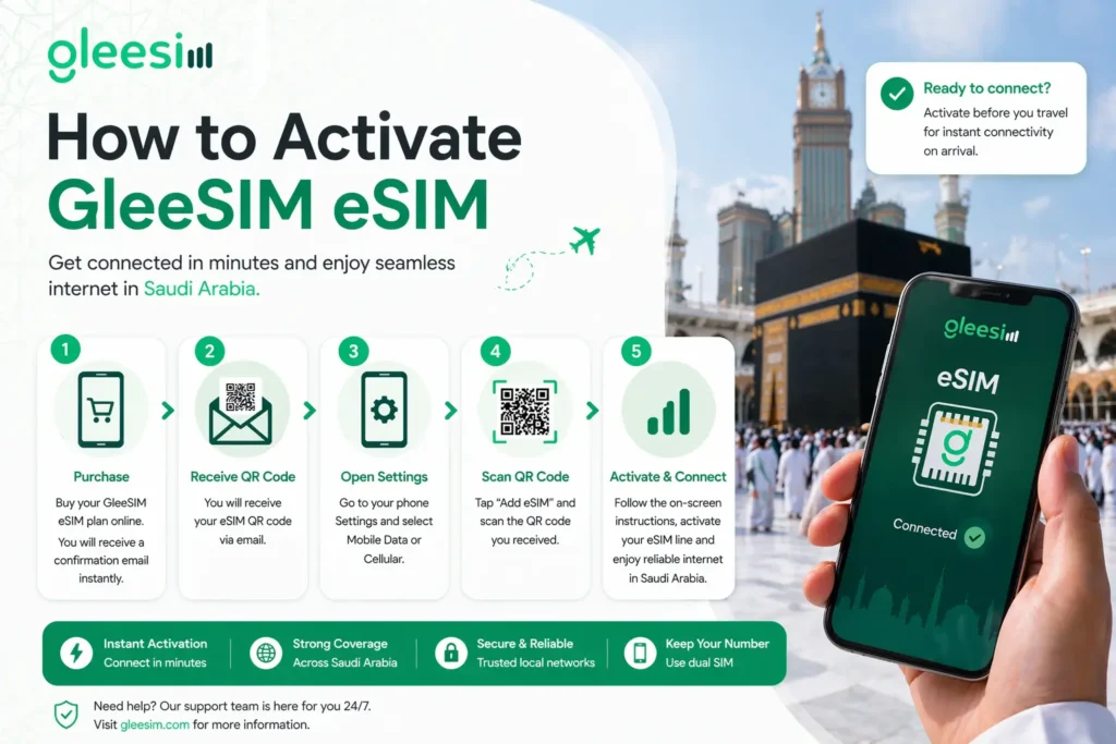 GleeSIM Travel eSIM – Best eSIM for Hajj 2026: Complete Guide to Staying Connected in Makkah & Madinah 2 How do I activate my GleeSIM eSIM for Hajj?