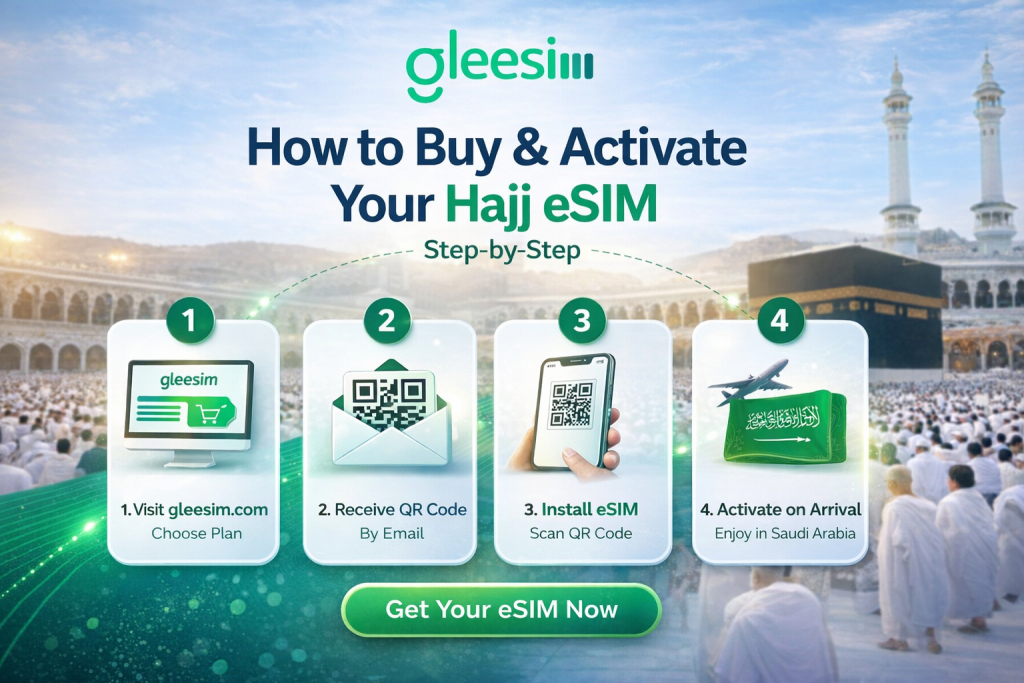 How to Buy Activate Your Hajj eSIM 1