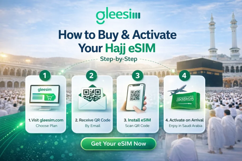 Best eSIM for Hajj Pilgrims 2026: Complete Guide for Seamless Connectivity in Makkah & Madinah 2 Step-by-Step: How to Activate eSIM for Hajj 2026