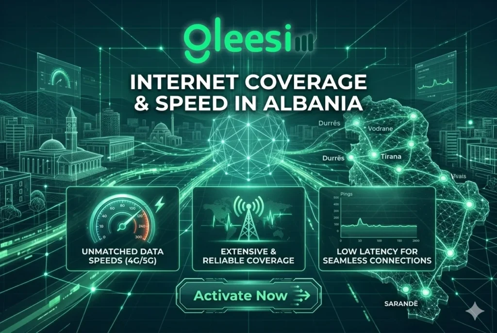 Albania Travel eSIM by GleeSIM – Stay Connected in 2026 with Fast & Affordable Internet 2 📶 Internet Coverage in Albania