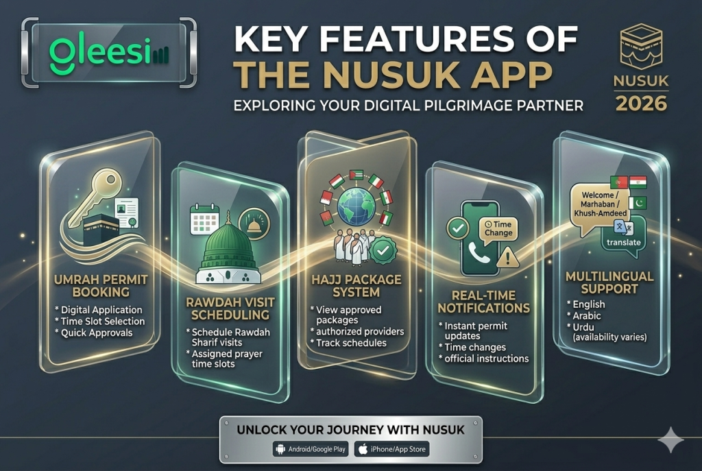 Key Features of the Nusuk App