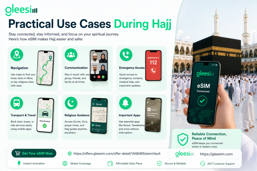 Practical Use Cases During Hajj