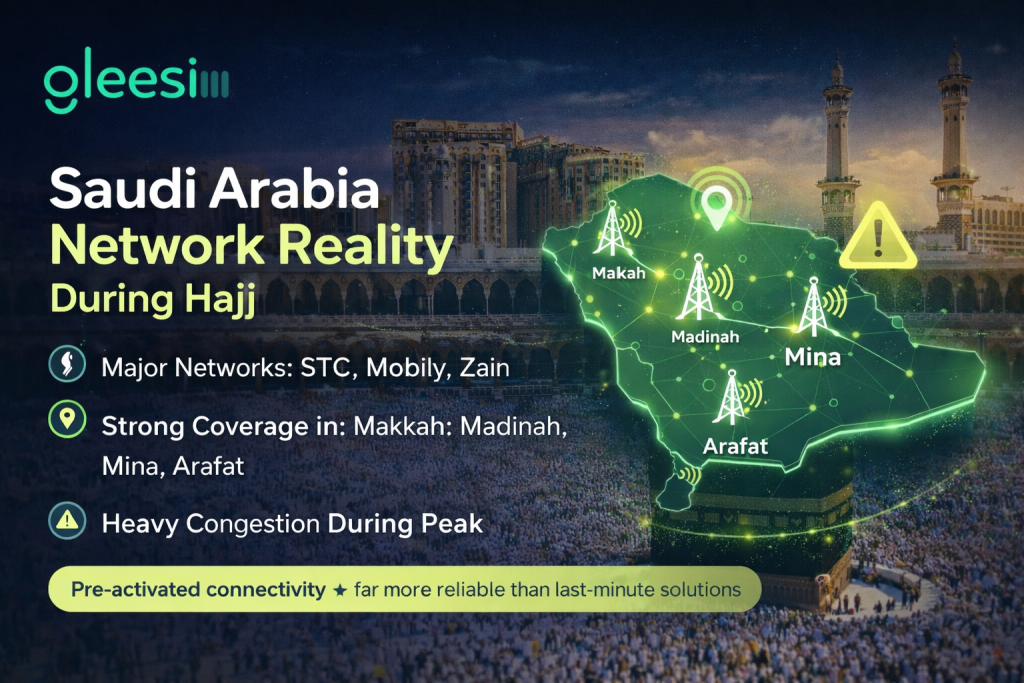 Saudi Arabia network during Hajj analysis
