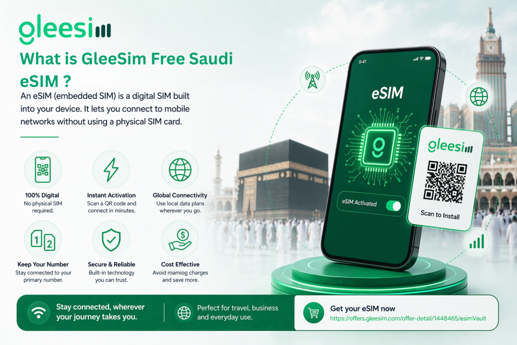 GleeSIM eSIM vs Roaming vs Local SIM for Hajj 