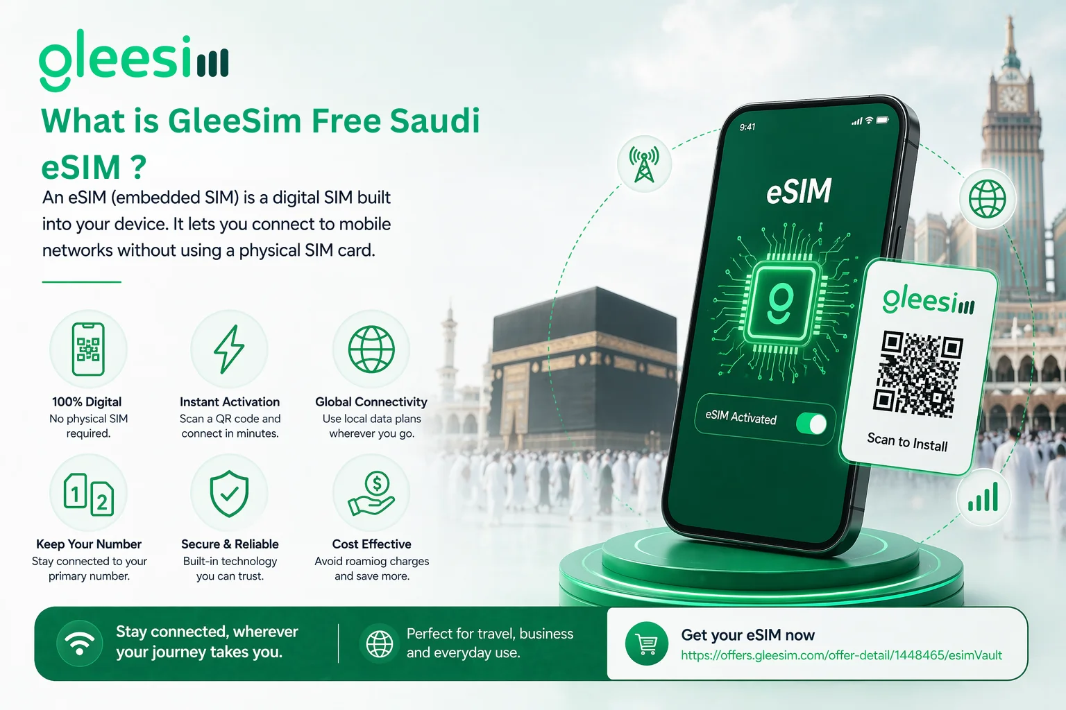📱 What is GleeSIM eSIM?