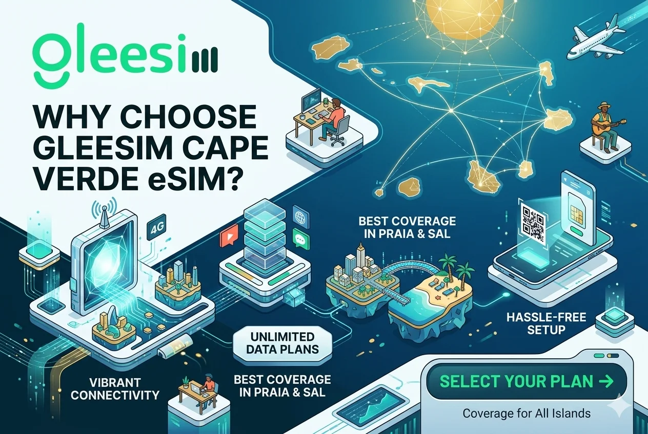 Cape Verde Travel eSIM by GleeSIM – Best eSIM for Fast & Affordable Internet (2026) 1 🚀 Why Choose GleeSIM Cape Verde eSIM?