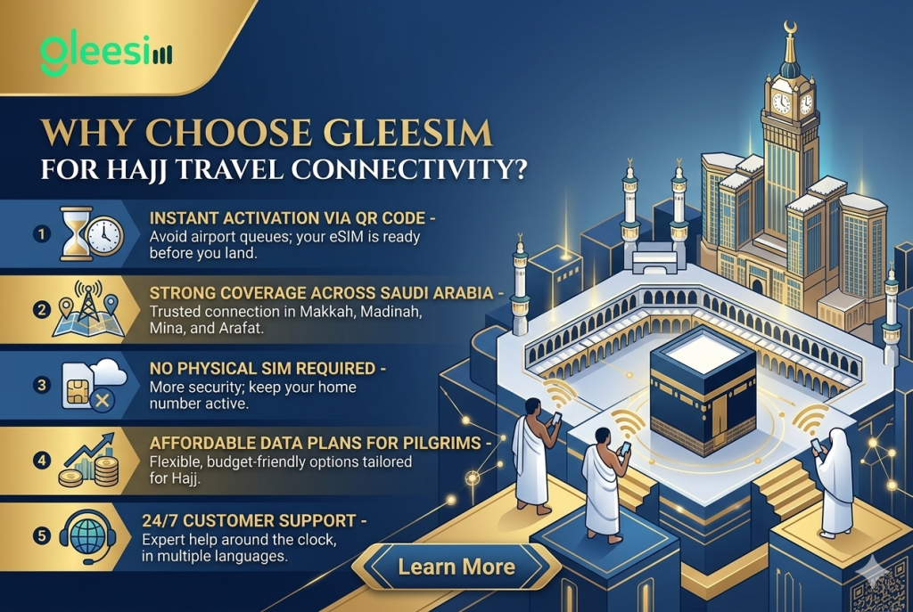 Why Choose GleeSIM for Hajj Travel Connectivity