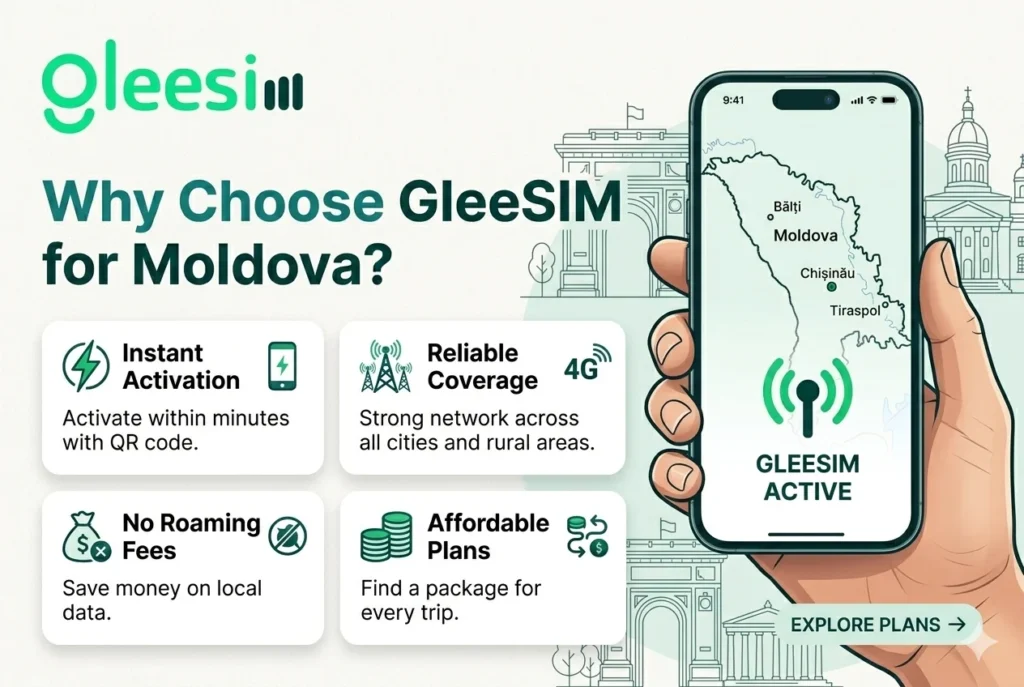 Moldova Travel eSIM: Fast, Affordable & Instant Connectivity 1 Why Choose GleeSIM for Moldova?