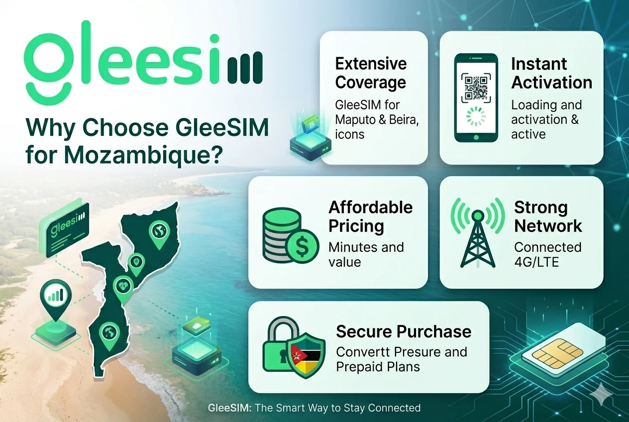 Mozambique Travel eSIM by GleeSIM – The Complete Guide to Fast, Affordable Connectivity 1 ⭐ Why Choose GleeSIM for Mozambique?