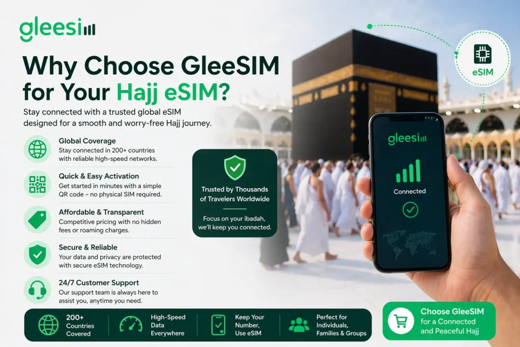 Top 7 Reasons Why Every Hajj Pilgrim Needs a GleeSIM eSIM in 2026 2 Why Choose GleeSIM for Your Hajj eSIM in 2026?