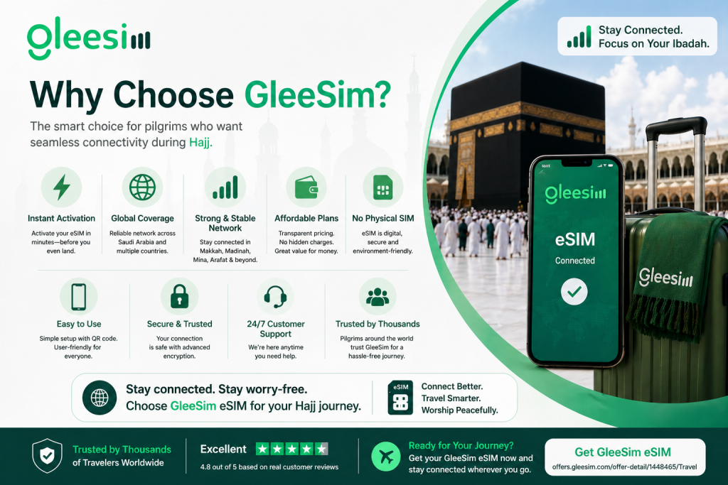Best eSIM Saudi Arabia pilgrims