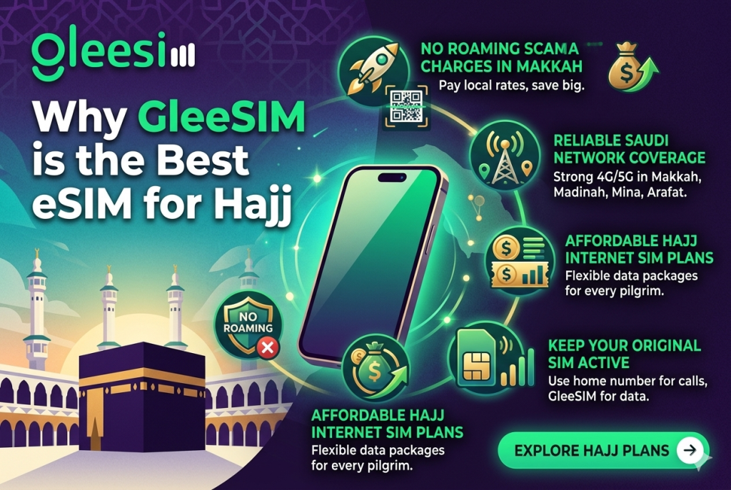 Best Travel eSIM for Hajj