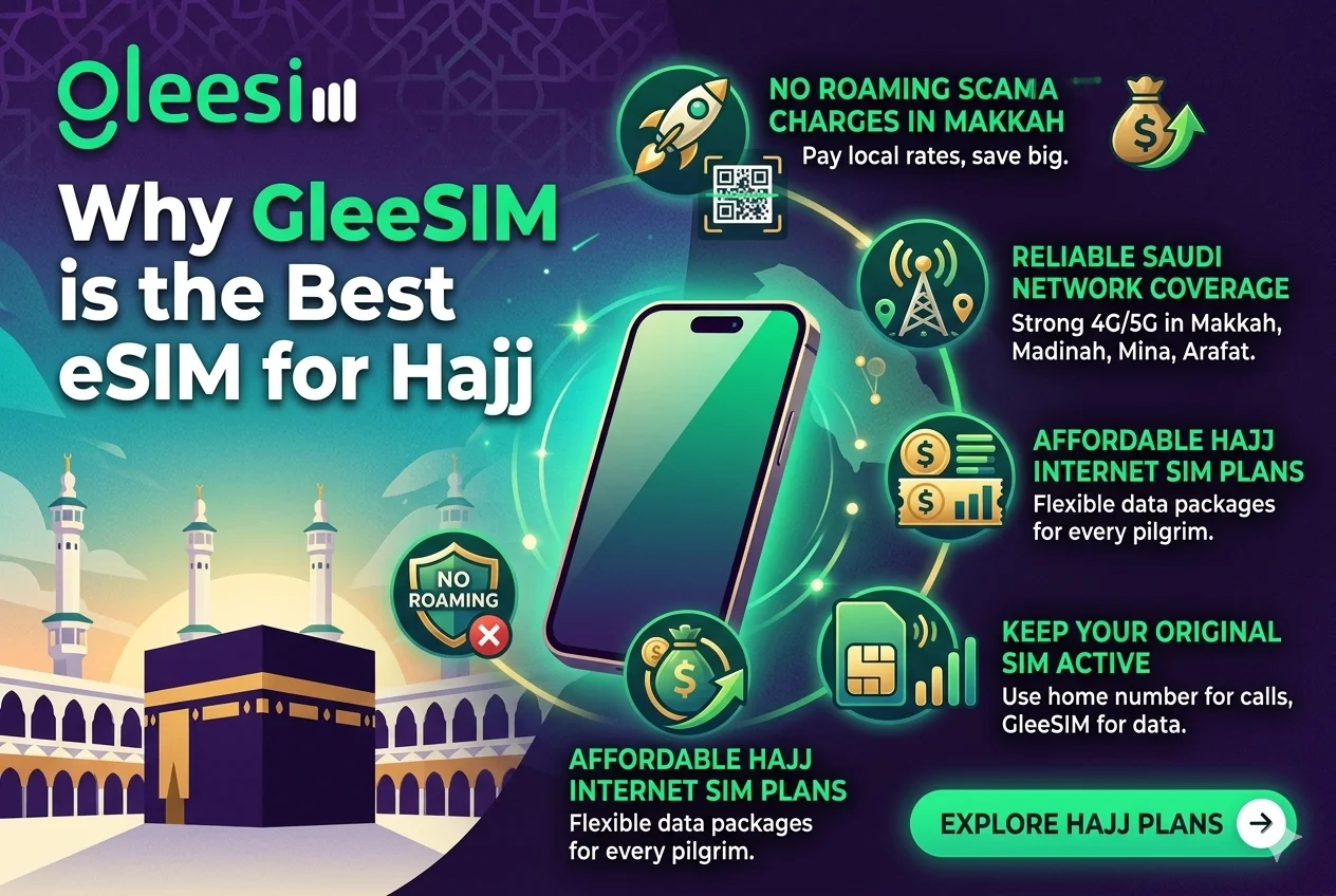 Best eSIM for Hajj Pilgrims 2026: Complete Guide for Seamless Connectivity in Makkah & Madinah 1 Why eSIM is the Best Choice for Hajj Pilgrims 2026