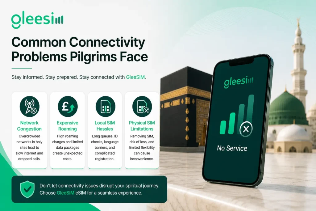 Common Connectivity Problems Pilgrims Face