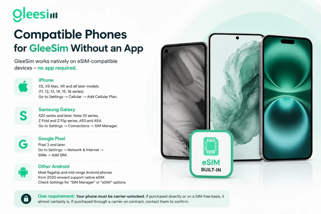 Compatible Phones for GleeSim Without an App