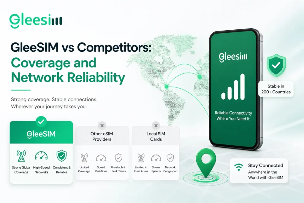 🌍 GleeSIM vs Competitors: Coverage and Network Reliability