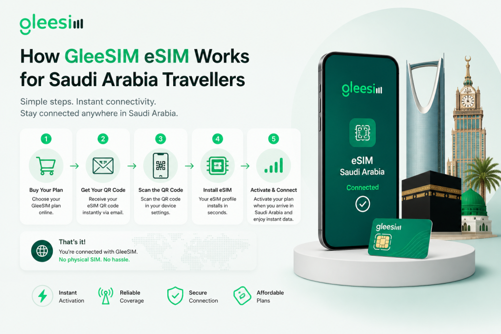How GleeSIM eSIM Works for Saudi Arabia Travellers