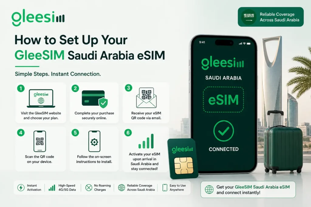 GleeSIM Saudi Arabia eSIM for Travellers 2026 – The Smartest Way to Stay Connected 2 How to Set Up Your GleeSIM Saudi Arabia eSIM