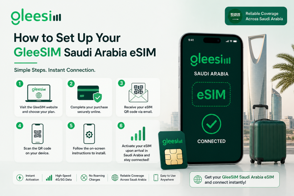 How to set up your Gleesim saudi arabia esim