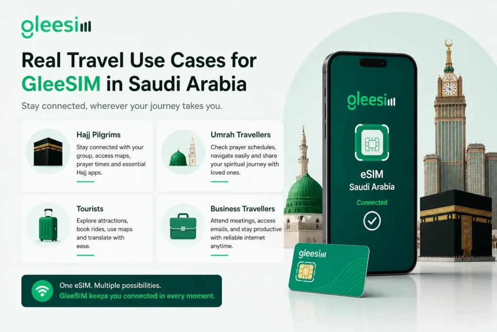 Real Travel Use Cases for GleeSIM in Saudi Arabia