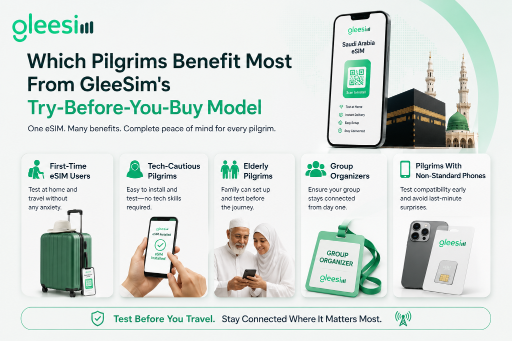 Which Pilgrims Benefit Most From GleeSims Try Before You Buy Model