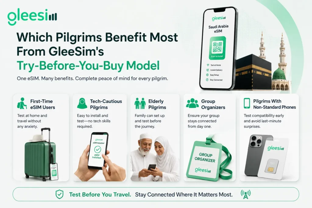 Try a Free eSIM for Hajj in Saudi Arabia Before You Buy | GleeSIM 2 Which Pilgrims Benefit Most From GleeSim's Try-Before-You-Buy Model