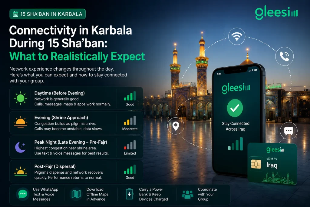 Karbala mobile data expectations with GleeSim eSIM 