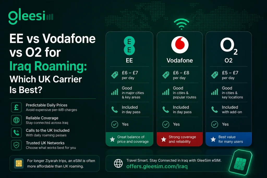 Iraq Ziyarah from the UK: Roaming Charges, eSIM Options, and How to Call Home for Free 2 GleeSim Iraq travel tip to disable roaming before arrival