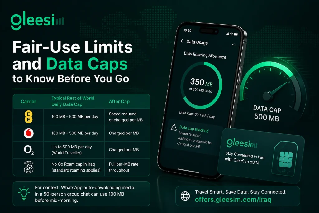 Iraq Ziyarah from the UK: Roaming Charges, eSIM Options, and How to Call Home for Free 1 GleeSim Iraq eSIM data caps and fair-use policy explained