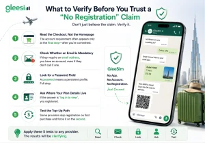how to verify genuine no-registration travel eSIM providers by checking email requirements, password fields, checkout process, top-up options, and account requirements.