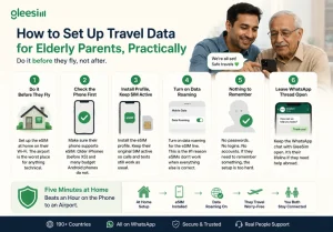 Step-by-step guide to setting up travel eSIM for elderly parents before travel.
