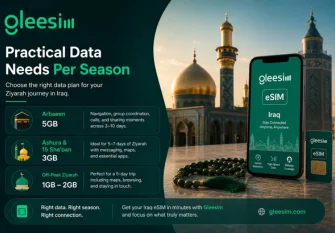 Best Time to Travel to Karbala for Ziyarah: What No One Tells You About Mobile Data 2 Iraq eSIM data needs for each Karbala Ziyarah season