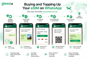 Pioneering Travel eSIM Management Through WhatsApp 2 GleeSim WhatsApp interface showing how to buy a travel eSIM, receive a QR code, and top up mobile data without an app.