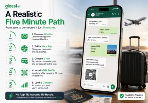 Five-minute travel eSIM activation through WhatsApp with GleeSim.