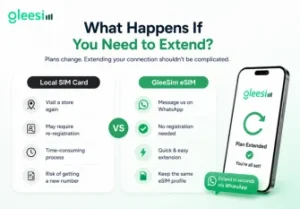 Extend your GleeSim Brazil eSIM plan with easy WhatsApp top-up