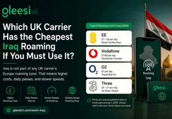 Can I Use My UK SIM in Iraq? The Honest Answer for Ziyarah Pilgrims 2 UK carrier Iraq roaming comparison with GleeSim Iraq eSIM