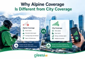 eSIM for the French Alps: Staying Connected in Chamonix and Val d'Isere 1 GleeSim eSIM alpine and city coverage comparison