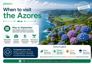 eSIM for the Azores: Staying Connected Across the Islands 1 Best time to visit the Azores islands for hiking and whale watching