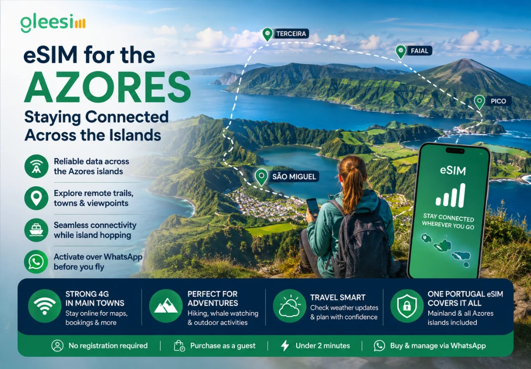 eSIM for Azores islands Portugal travel connectivity guide