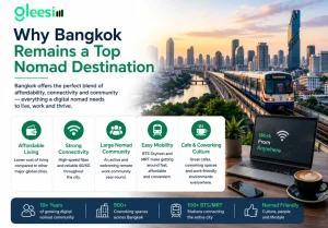 Why Bangkok is a top digital nomad destination for affordable living and reliable connectivity