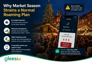 GleeSim eSIM for crowded German Christmas markets 