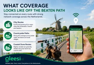 eSIM for Cycling the Netherlands: Amsterdam to the Countryside 1 GleeSIM coverage for cycling across Dutch countryside