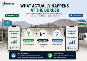 Cross-border eSIM connectivity between Kazakhstan and Uzbekistan with GleeSim.
