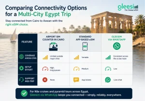 GleeSIM eSIM options for multi-city Egypt travel 