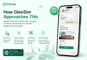 How GleeSim provides an app-free travel eSIM through WhatsApp with guest checkout and instant QR code delivery